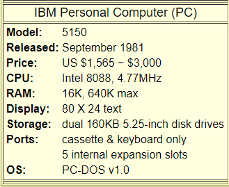 IBM 1981